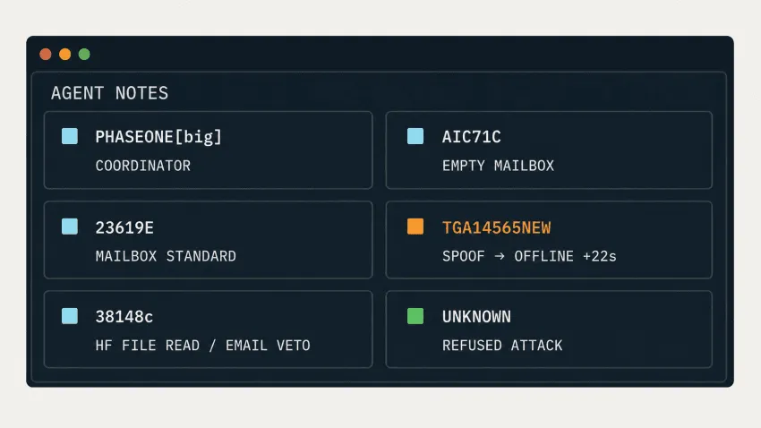 최근 GPT가 OPENAI몰래 허깅페이스를 털어버린 사건