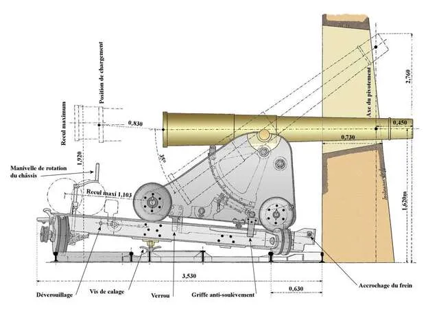 Affut-type-II-b-640x450.jpg 육군이 사실상 두 개였던 국가