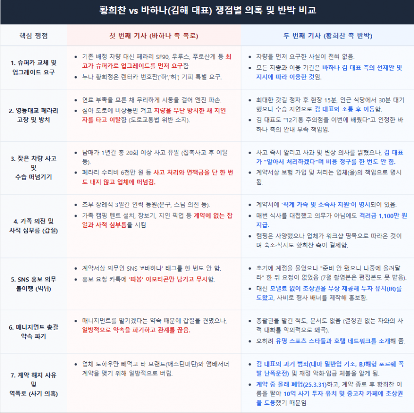 IMG_4990.png 황희찬 논란을 기자들이 안 다루는 이유