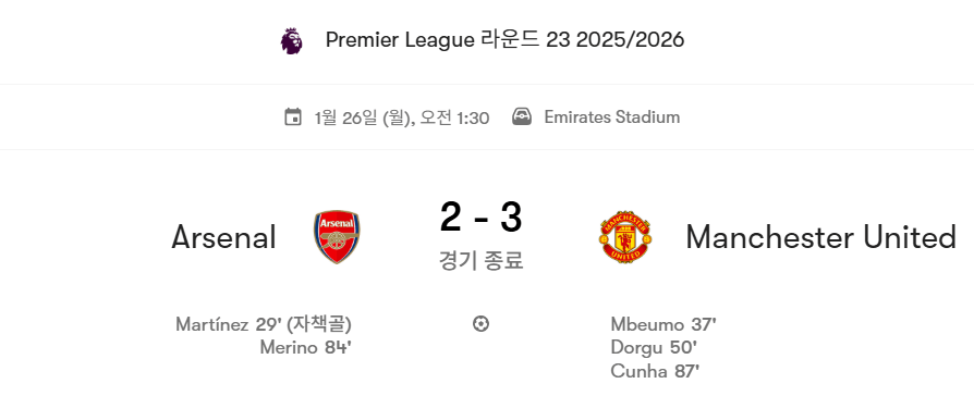 image.png 아스날이 마지막으로 3실점한 경기