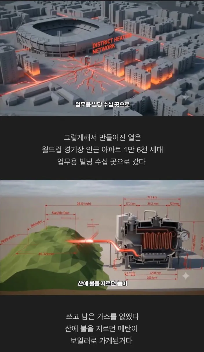 image.png 난지도의 쓰레기산을 서울시가 처리한 방법
