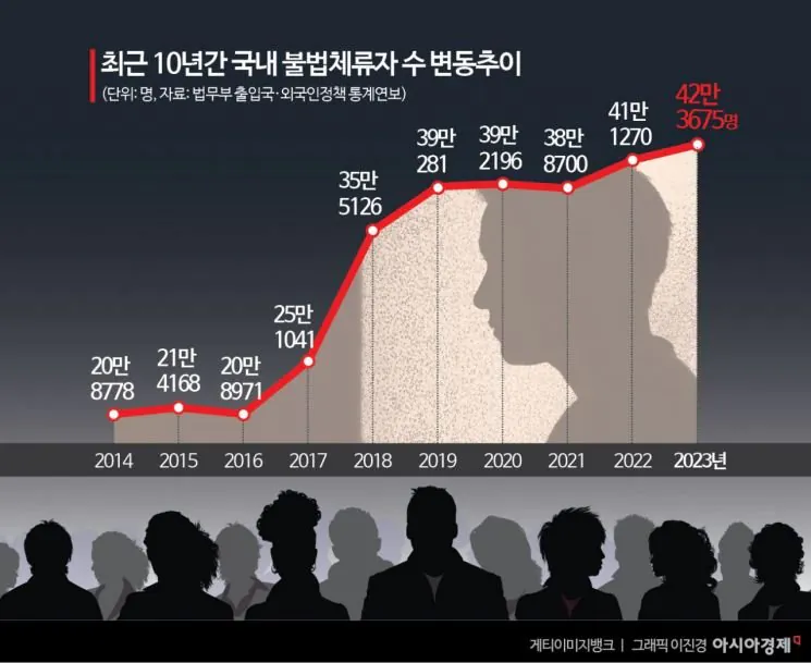 0005472735_003_20240914123816739.jpg 외국인들 때문에 치안이 씹창난 대한민국 근황