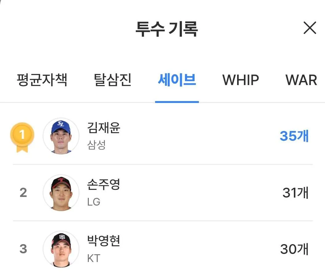 cropped_1791810891396.jpg 2026 KBO 타이틀 홀더