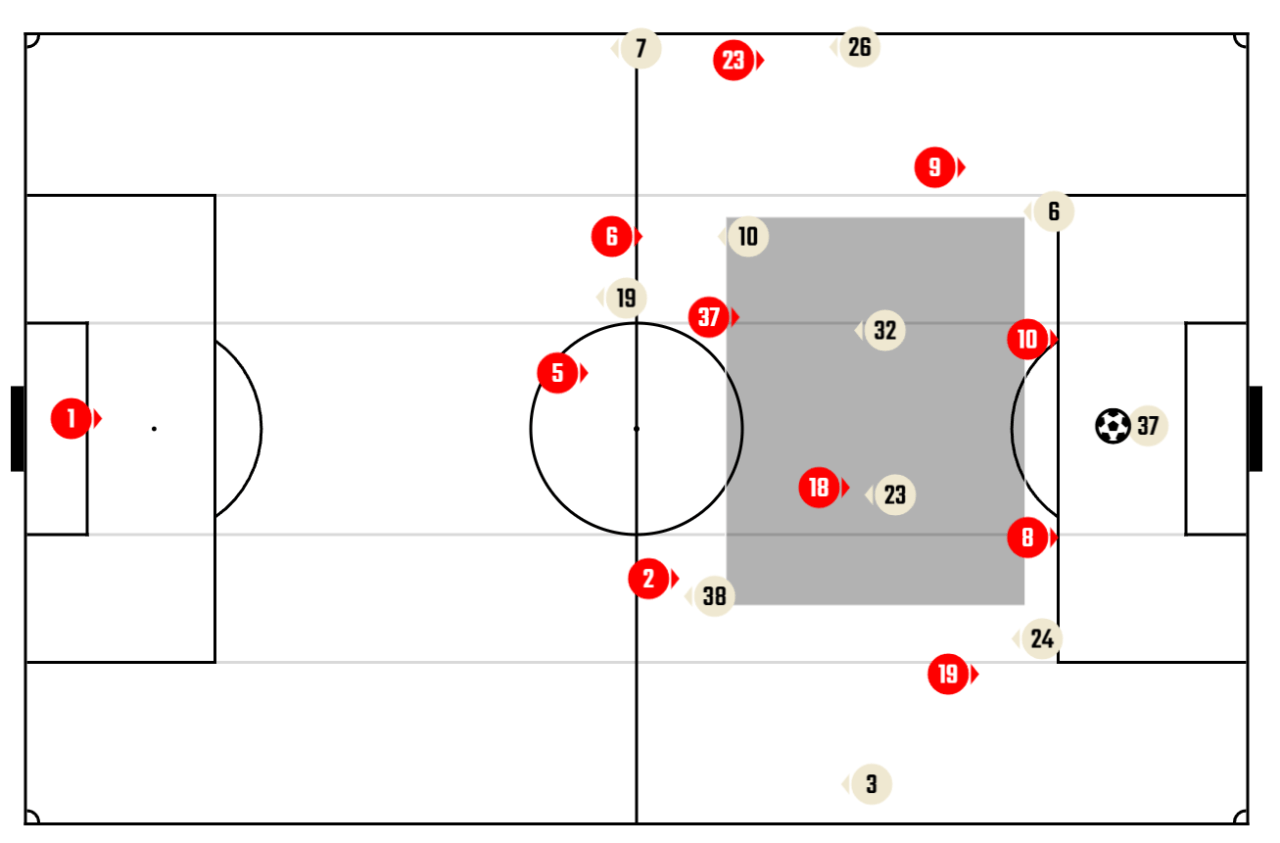 image.png 2R 맨유 vs 입스위치 [하고싶은것과 할 수 있는것의 괴리]