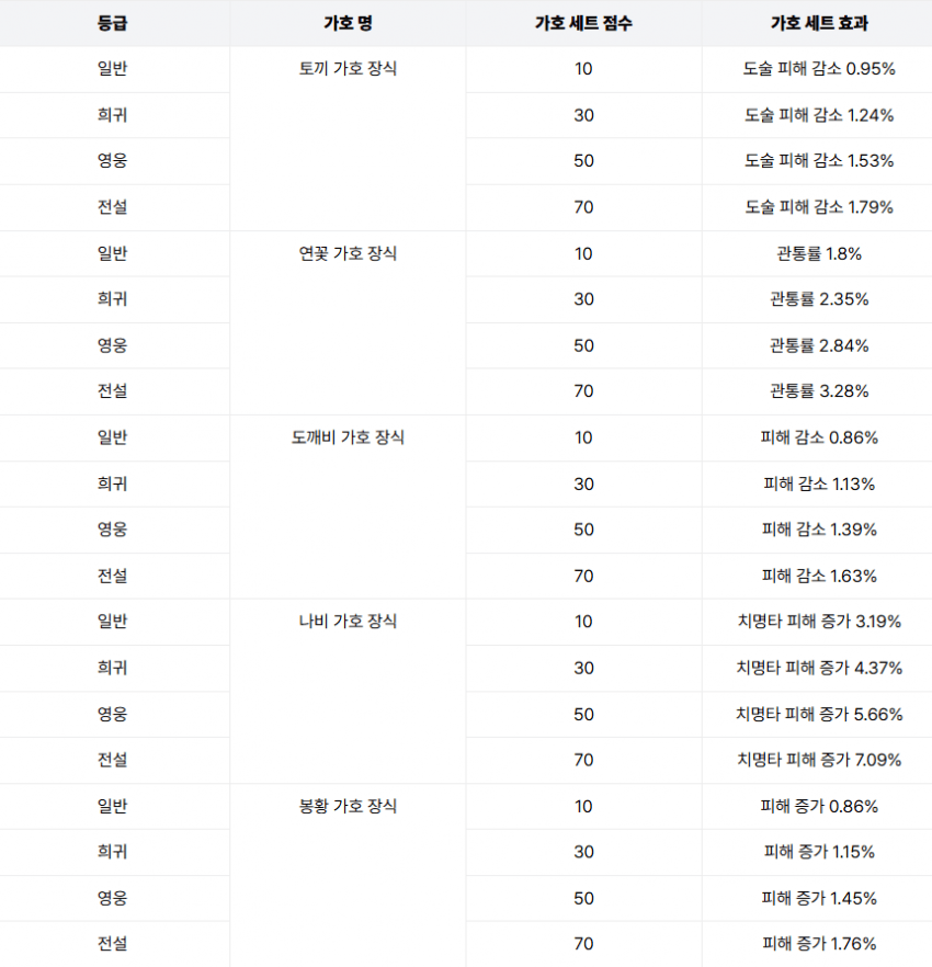 image.png 도깨비 시작하면 보게될 미친 과금 상황정리