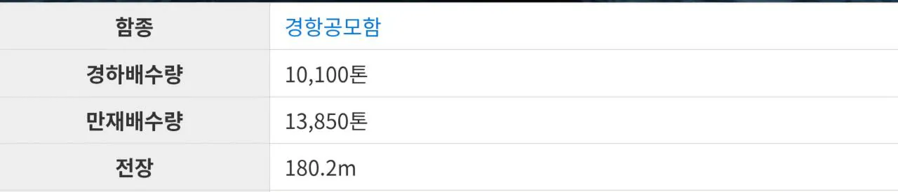 1000120408.jpg 동남아시아 국가들이 항공모함에 집착하는 이유