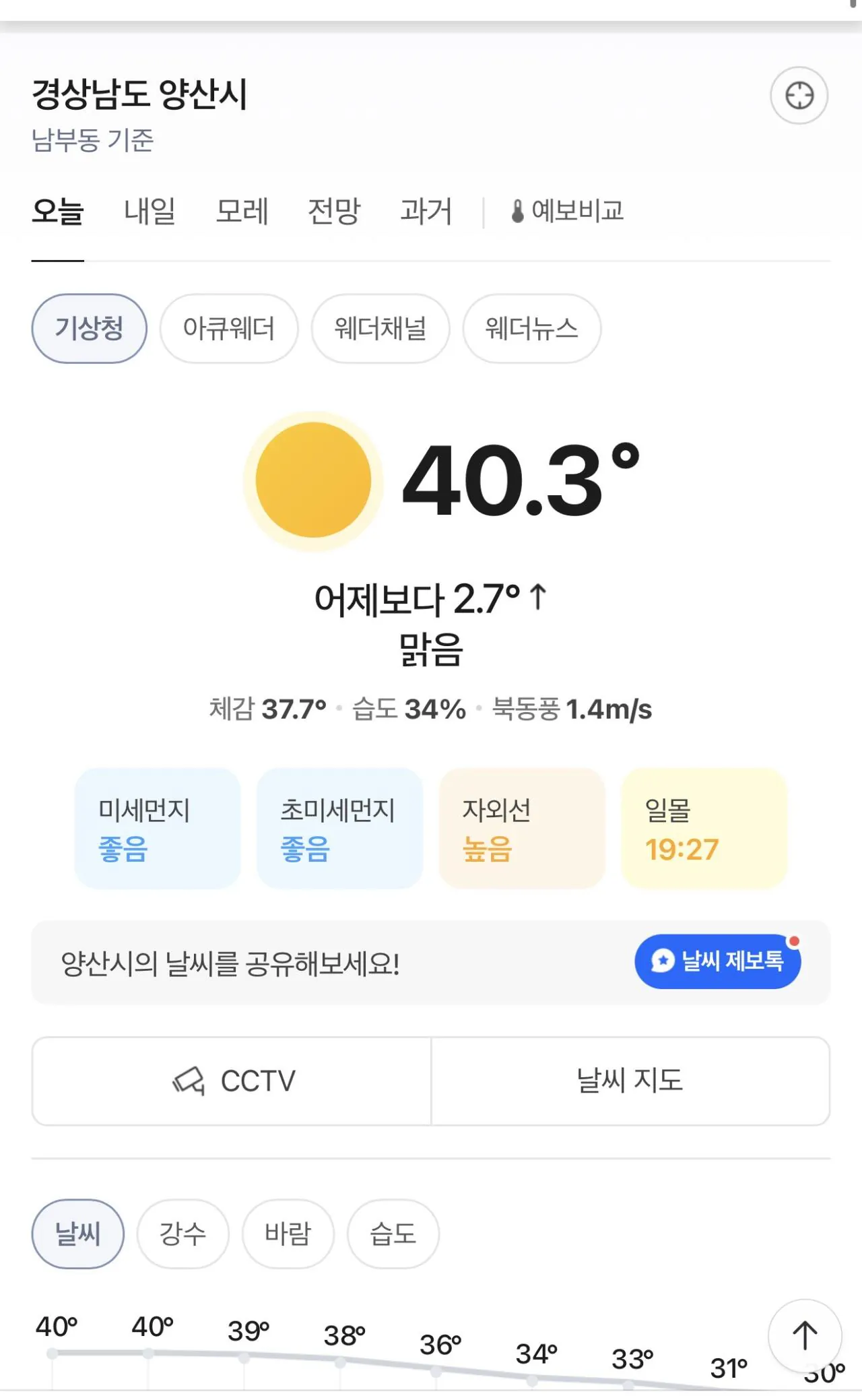 오피셜) 경남 양산시, 4일연속 최고기온 40도 돌파