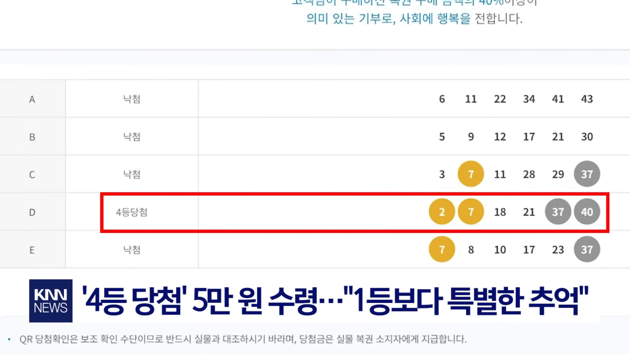 최애가 적어준 복권 번호 '당첨' 리센느 원이 팬의 역대급 후기 _ KNN 0-44 screenshot.png 리센느 원이가 골라준 번호로 로또 5만원 당첨 ㅋㅋㅋ