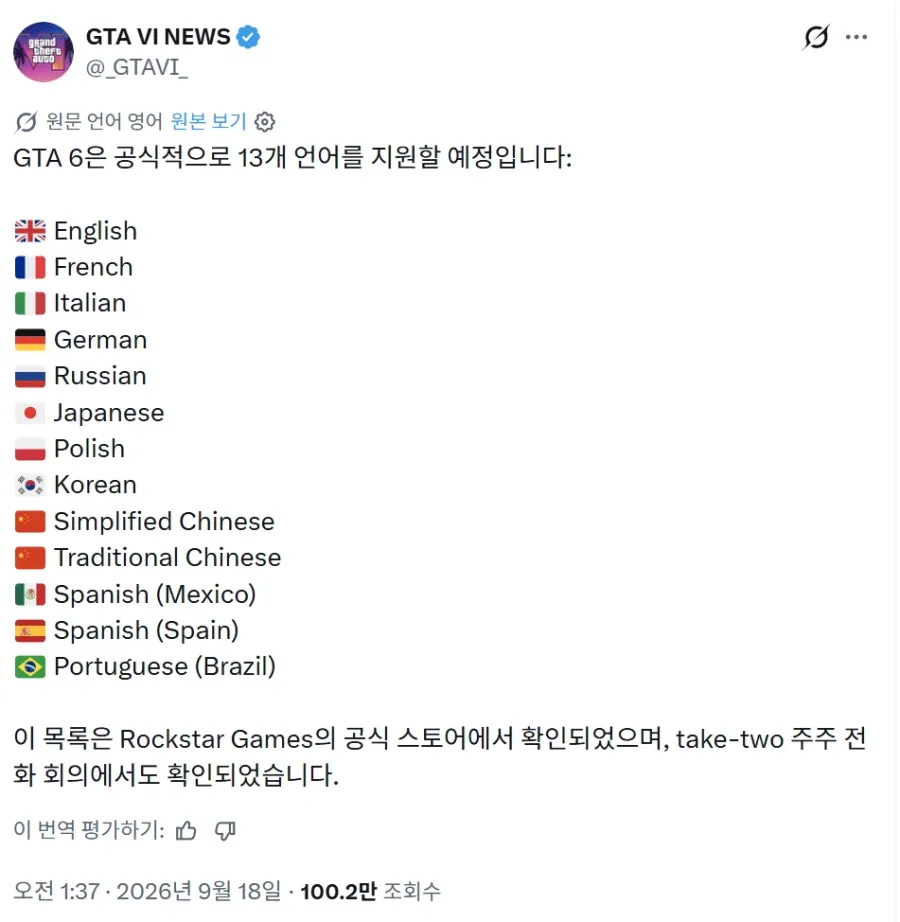 gta.webp GTA6는 공식적으로 13개 언어를 지원할 예정이다.