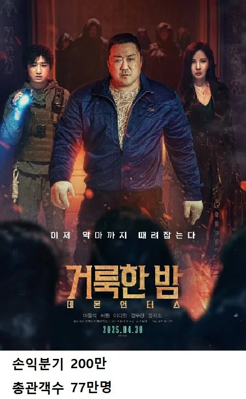 ๋ฐฑ2์
.jpg ์ด์ ๋ ์ ์ค์ด ๋์ด๊ฐ๊ณ ์๋ ๋ฐฐ๊ธ์ฌ '๋กฏ๋ฐ์ํฐํ
์ธ๋จผํธ'