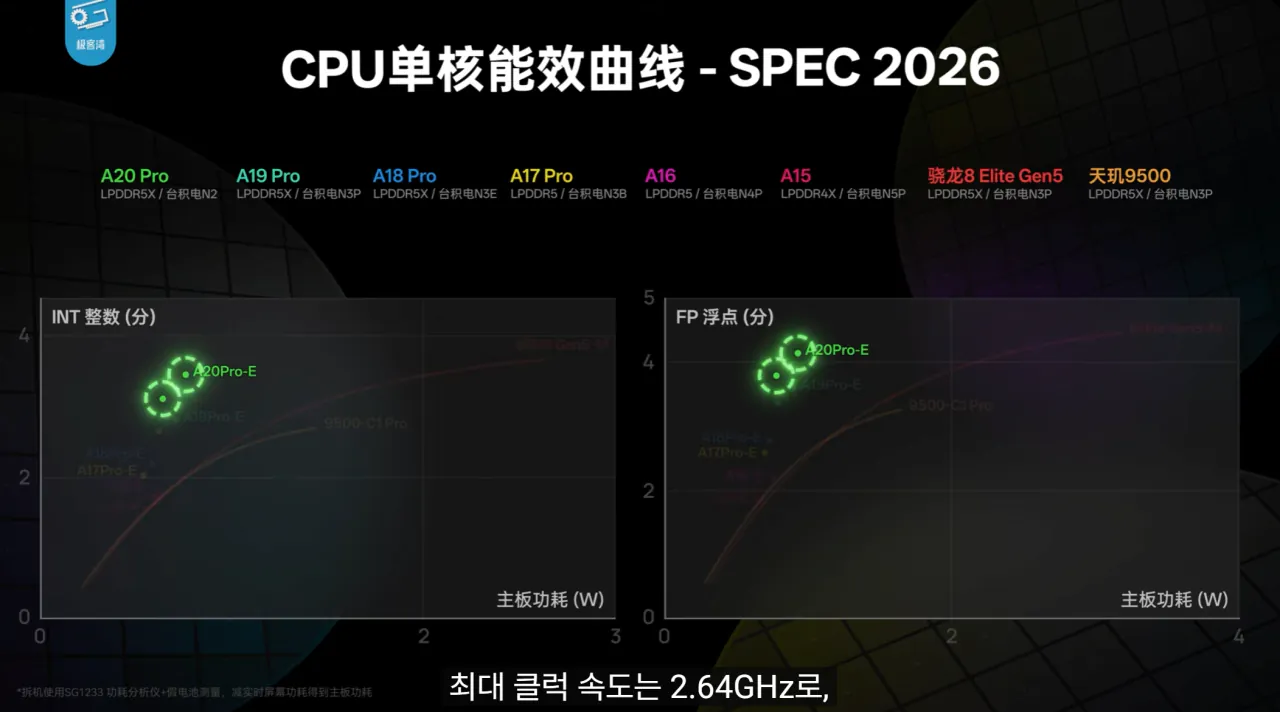 11.png 기커완 아이폰18 프로맥스 A20 분석 요약