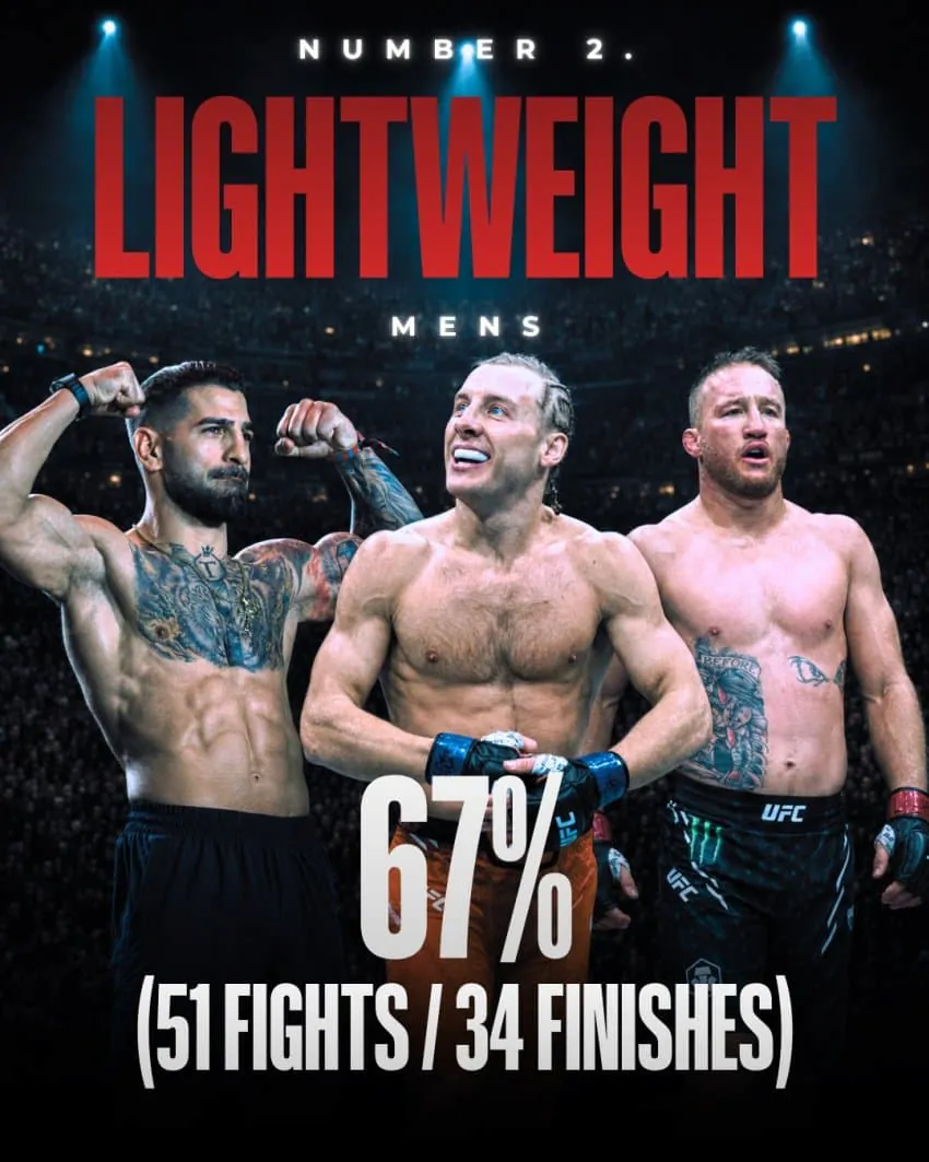 image.png UFC) 2025๋
์ฒด๊ธ๋ณ ํผ๋์์จ jpg