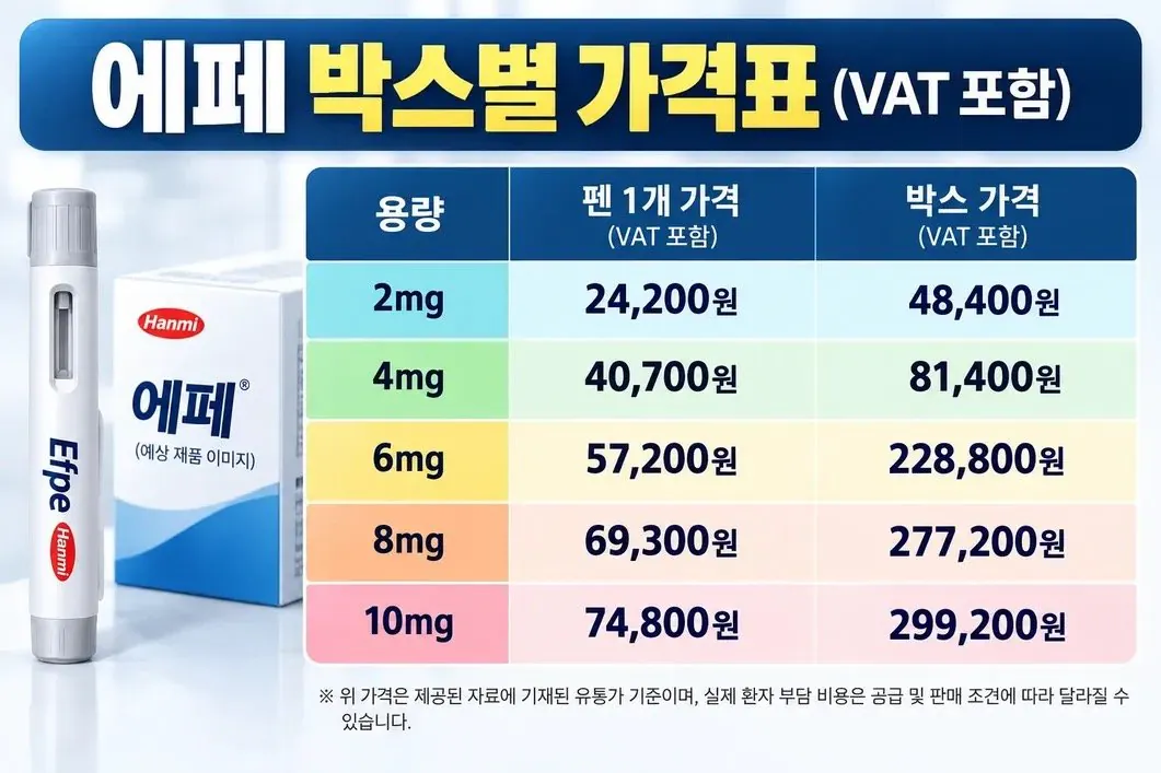 10445695710_486616_32b04f1c08ef6db05d628202aaad11f1.jpeg.webp 마운자로 위고비 넘었다는 조센다 에페 성능 근황ㄷㄷㄷㄷ