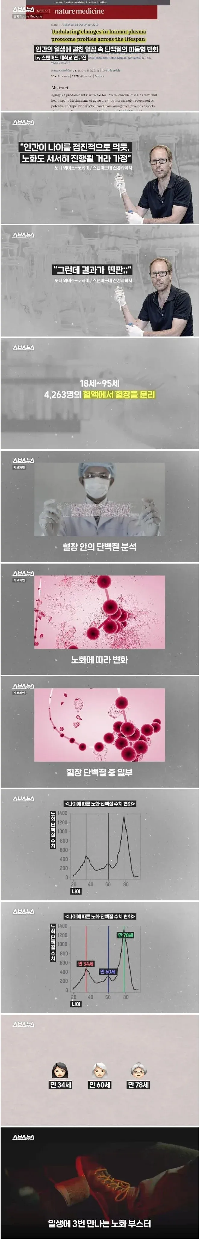 Mmbrul.webp 30대 중반부터 갑자기 확 늙어버리는 이유.jpg