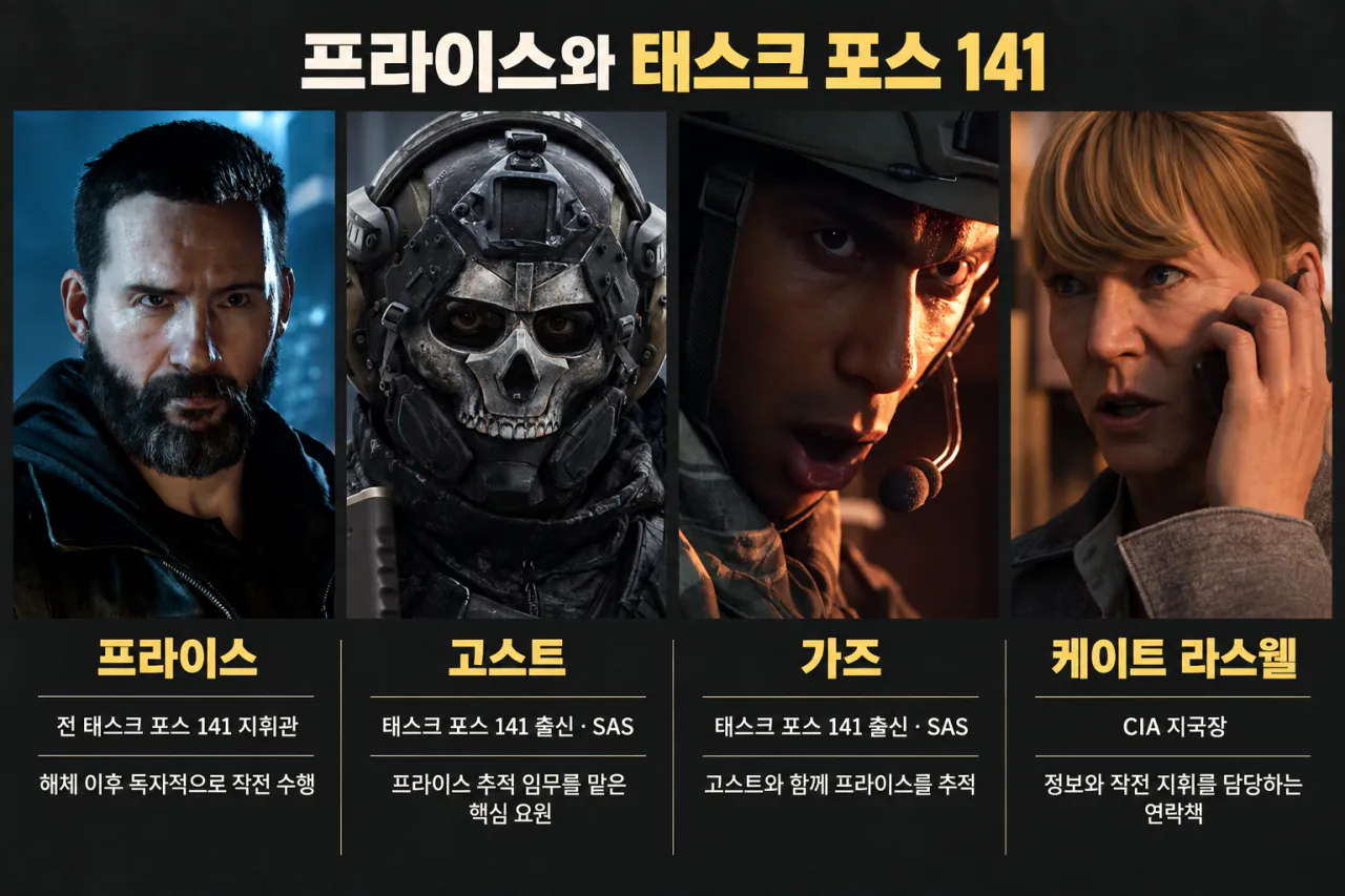 mw4_characters_02_tf141.png [스포 O] 모던워페어4 캠페인 간단 리뷰