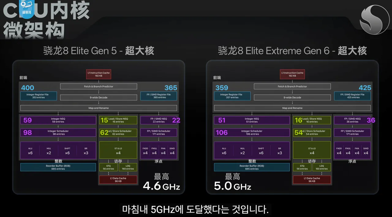 8.png 기커완 스냅드래곤 8 엘리트 익스트림 6세대 분석 요약