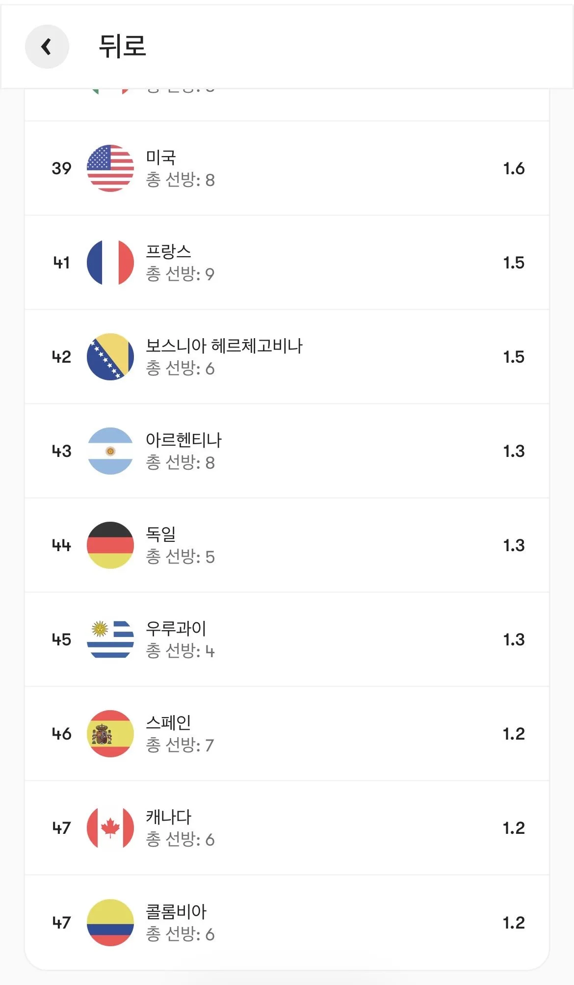 IMG_6989.jpeg 스페인은 포텐에서 말하는 정말 4강중에 약할까?