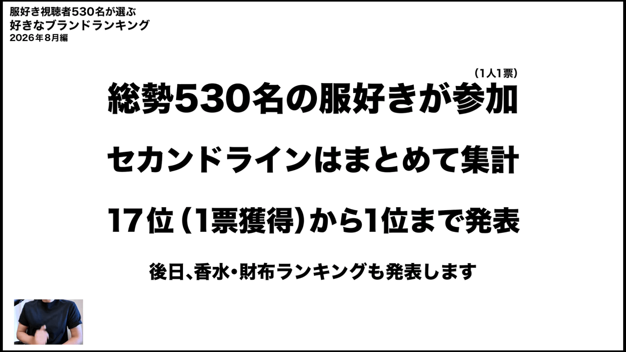 002.png 일본 패션유튜버 좋아하는 브랜드 랭킹 설문조사