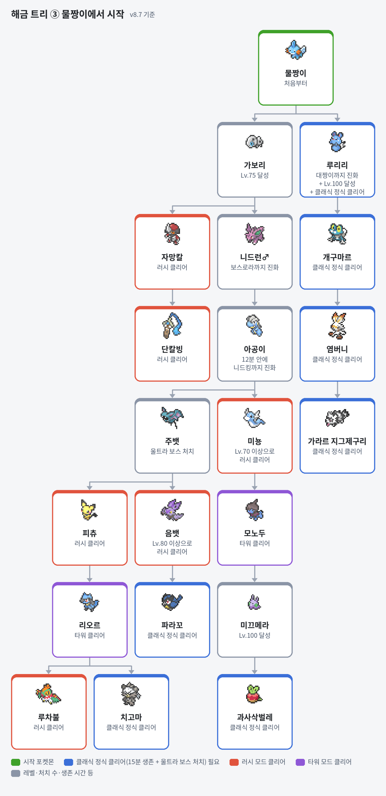 07_해금 트리 물짱이.png 포켓몬으로 뱀서 하는 무료 팬게임 소개(공식 한글화 완료)