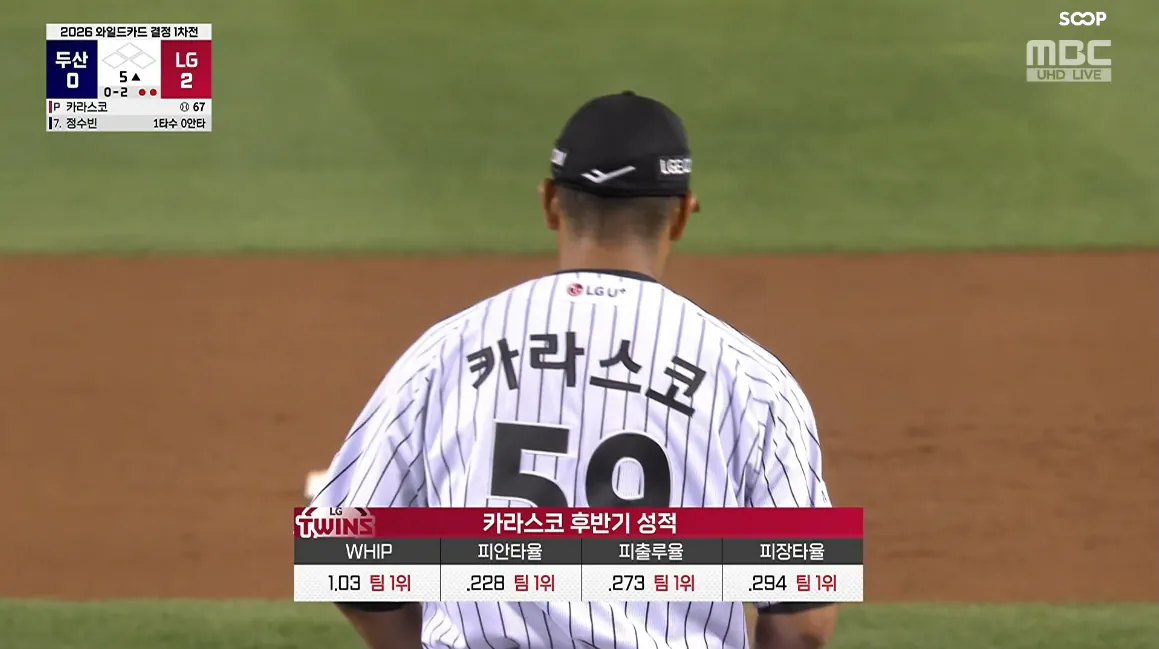 [WC 1차전 두산 vs LG] 5이닝 3K 무실점 승리 투수 요건 갖추는 카를로스 카라스코 ㄷㄷㄷㄷㄷ
