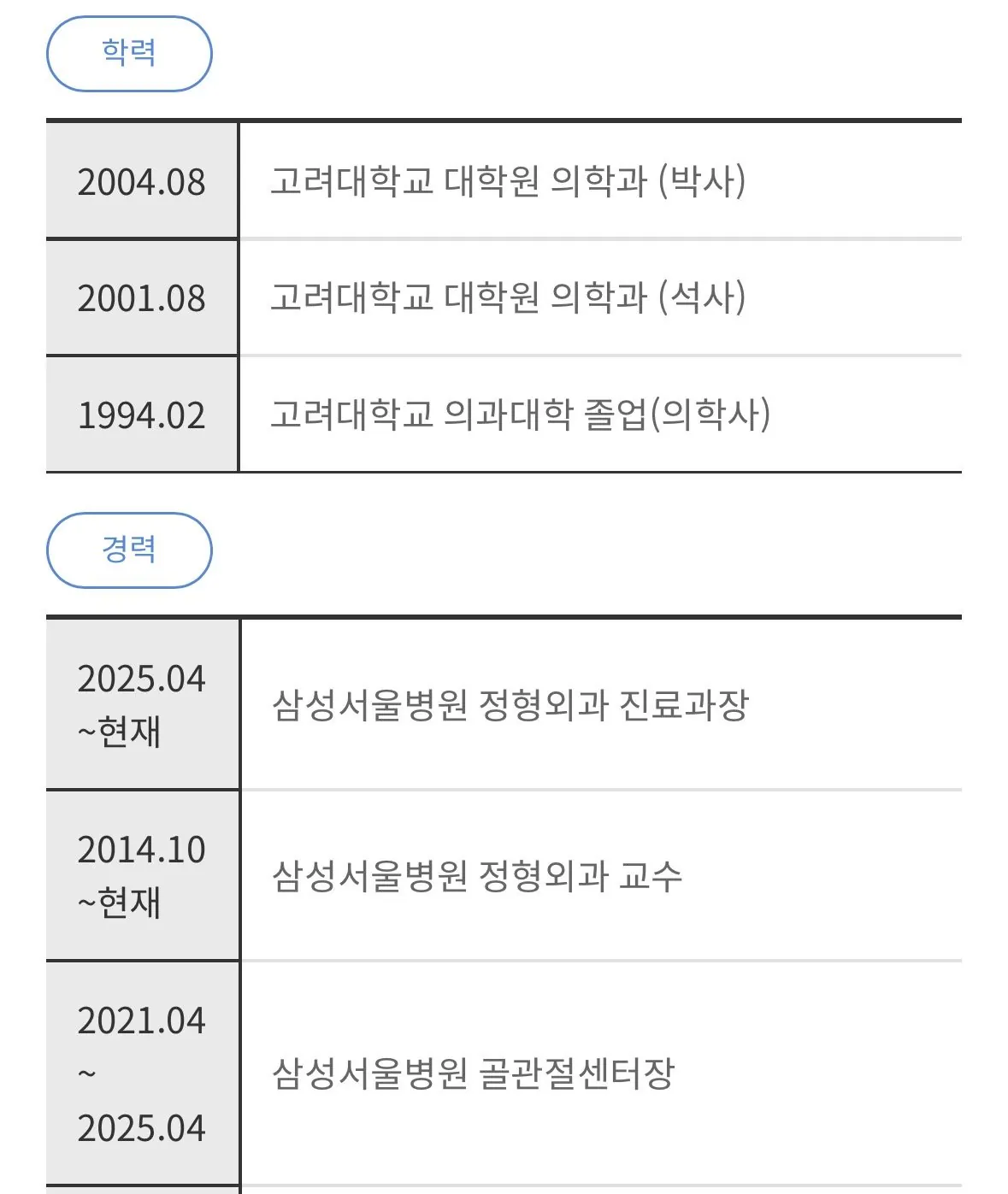 IMG_6325.jpeg 대한민국 무릎 관절 분야 명의로 꼽히는 분 ㄷㄷㄷㄷㄷ