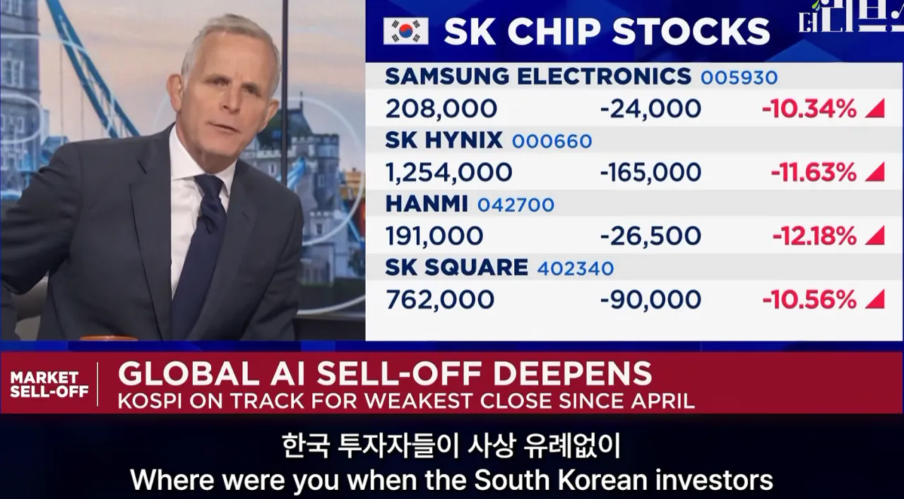 하이닉스 삼성은 한국 금융당국 때문에 떨어진것이다 by CNBC