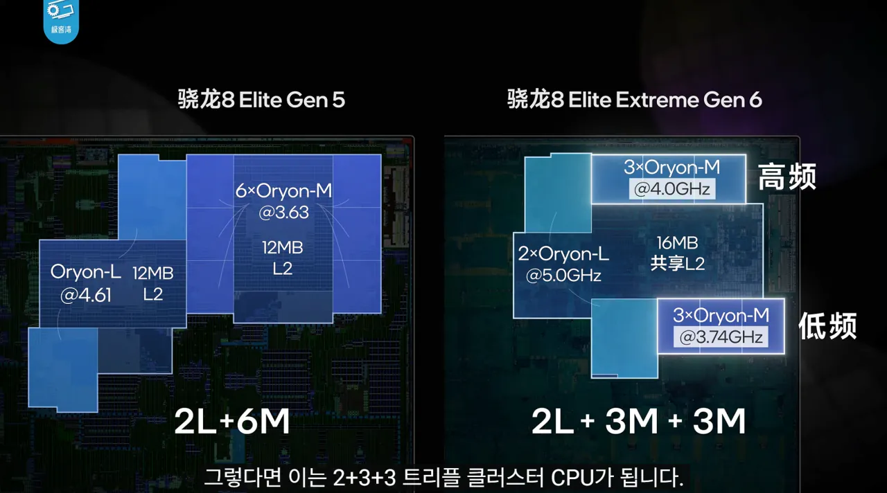11.png 기커완 스냅드래곤 8 엘리트 익스트림 6세대 분석 요약
