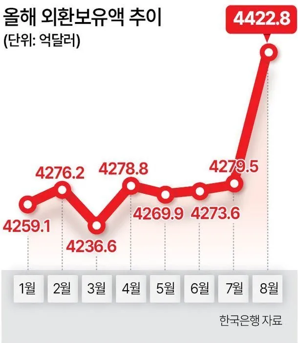 vvvvvvvvvvvvvvvvvvvvvvvv.jpg 씨티 "올해 한국 명목 GDP 25% 성장 전망…1981년 이후 최고"