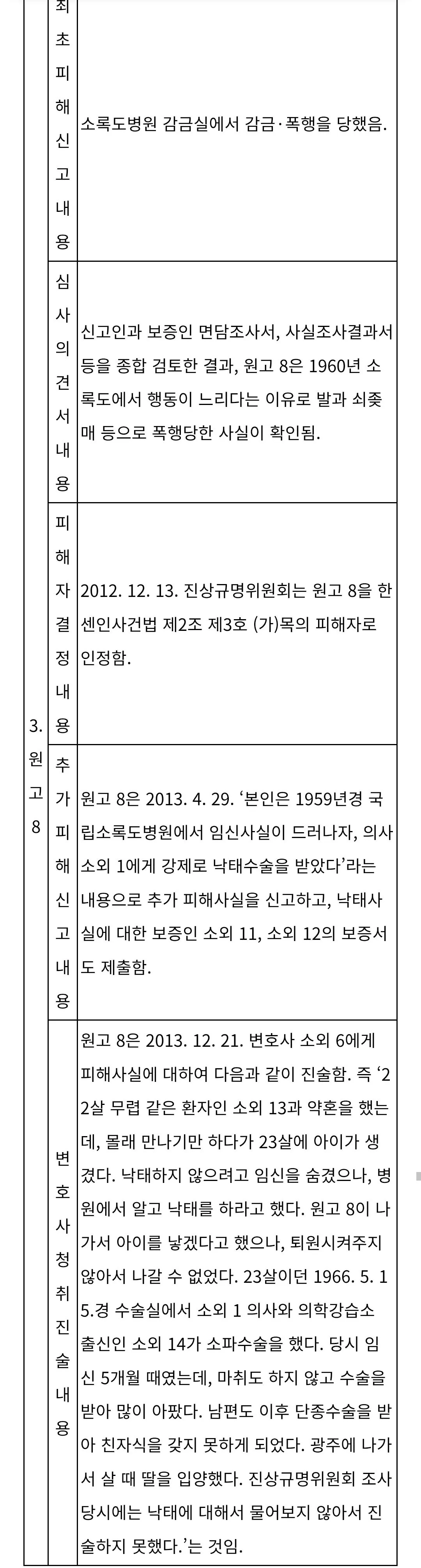 1000028590.jpg 소록도 등 한센병과 관련해 한국에서 어떤 충격적인 일이 일어났는지 판례 등을 통해 알아보자