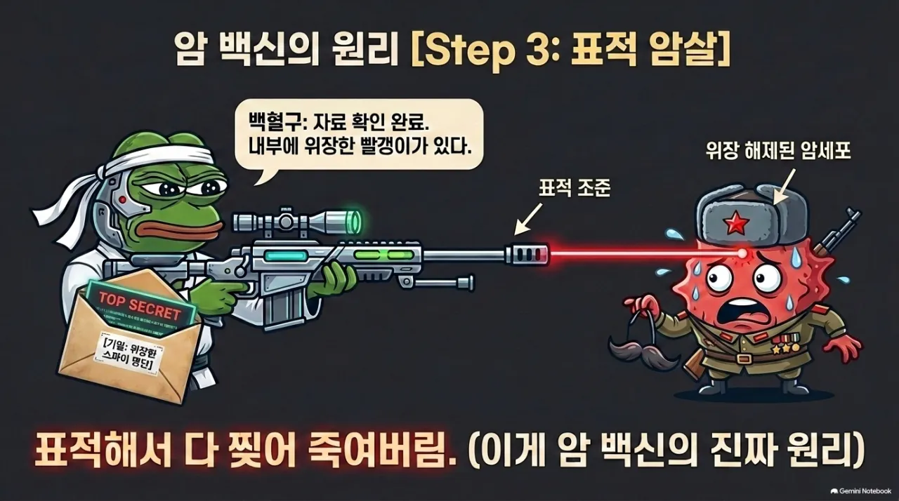 10.png 요즘 존나 뜨거운 [암백신]에 대해서 알아보자