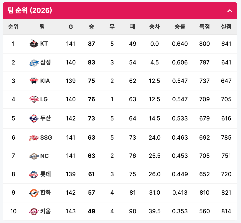 002.png 10월 7일 크보 졌다리그 안내
