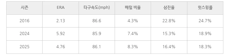 image.png [자팀최애선수소개] 정현수