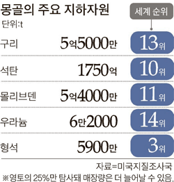 image.png 몽골이 중국을 싫어할 수 밖에 없는 이유