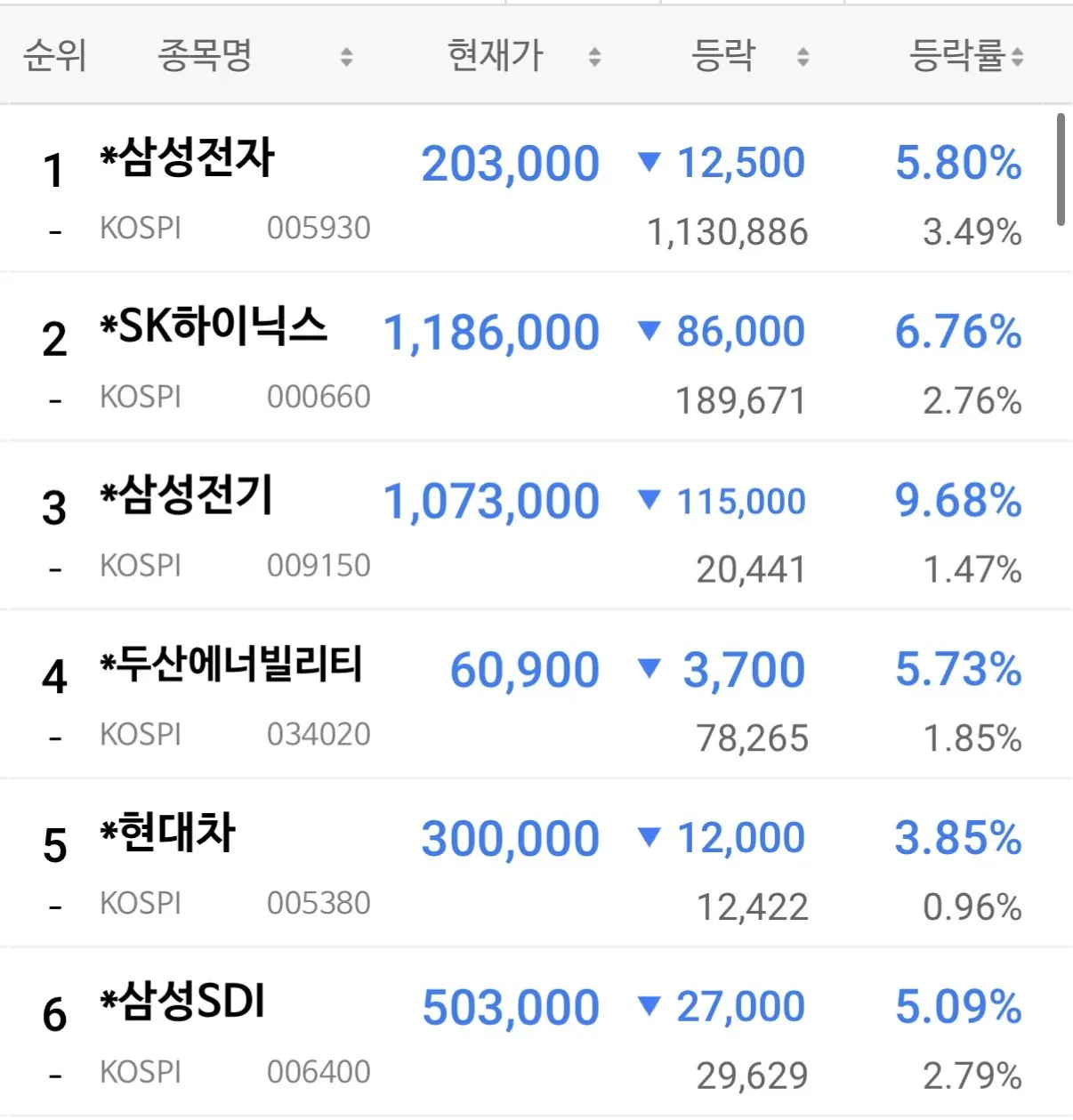 곡소리 나는 국장 근황