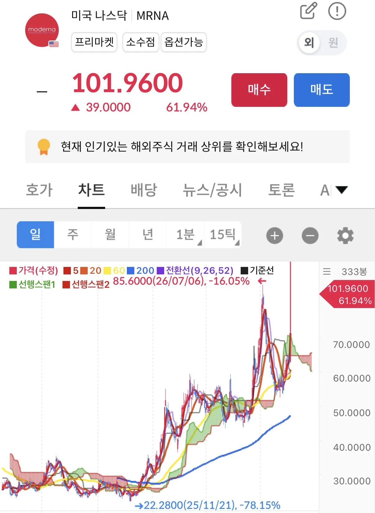 IMG_6127.jpeg [속보] 모더나 피부암 3상 통과