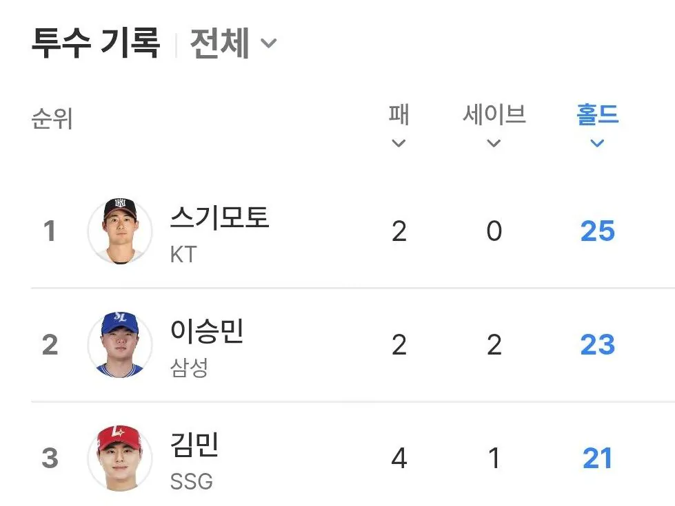 cropped_1791810898648.jpg 2026 KBO 타이틀 홀더