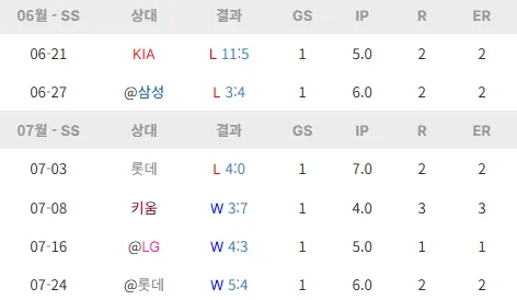 image.png [26시즌 결산] NC 다이노스 - 투수 2편