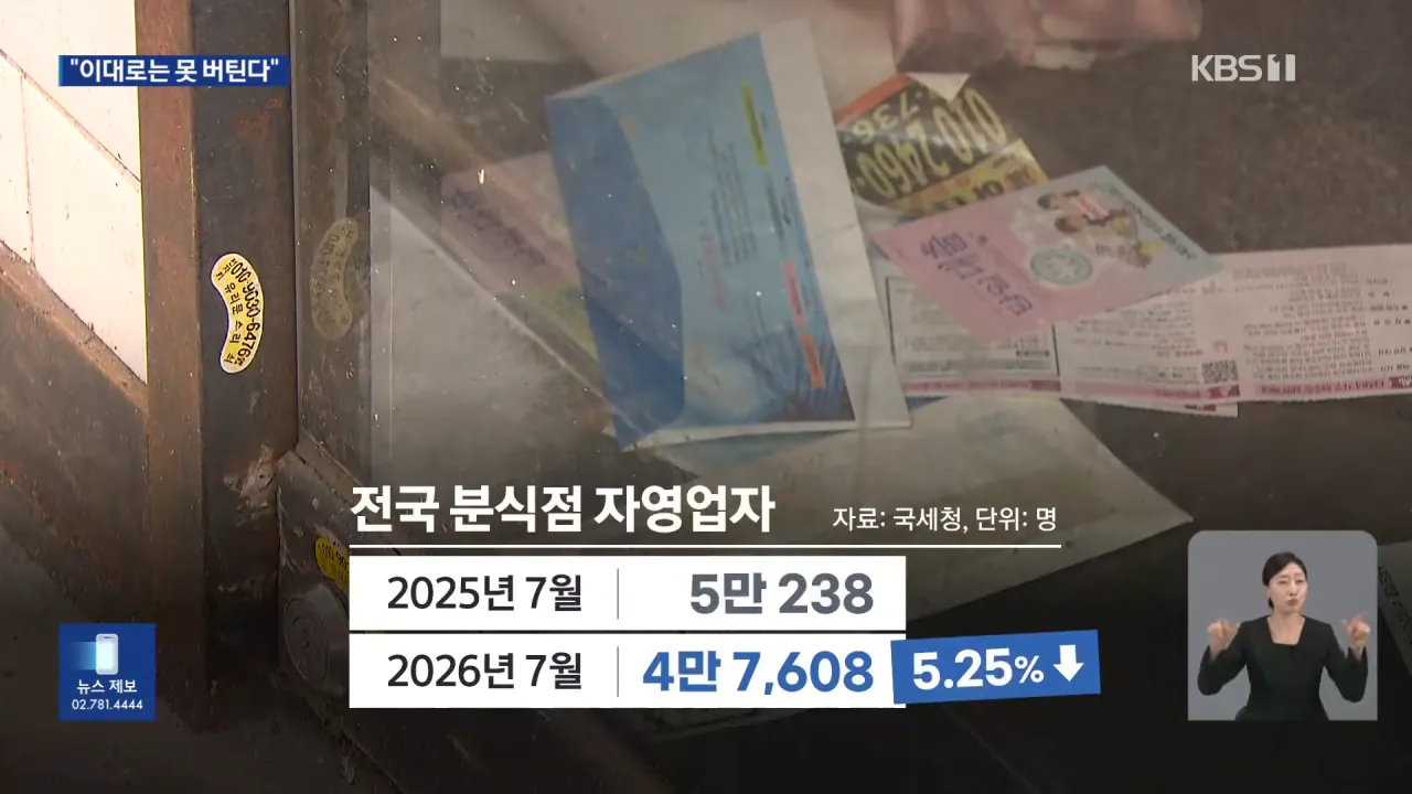 매출 늘었지만 지출도 ‘껑충’…“이대로는 못 버틴다” [9시 뉴스] _ KBS 2026.09.14. 0-43 screenshot.png 소상공인들 최근 매출이 늘었지만 폐업이 속출하는 이유 ㄷㄷㄷ