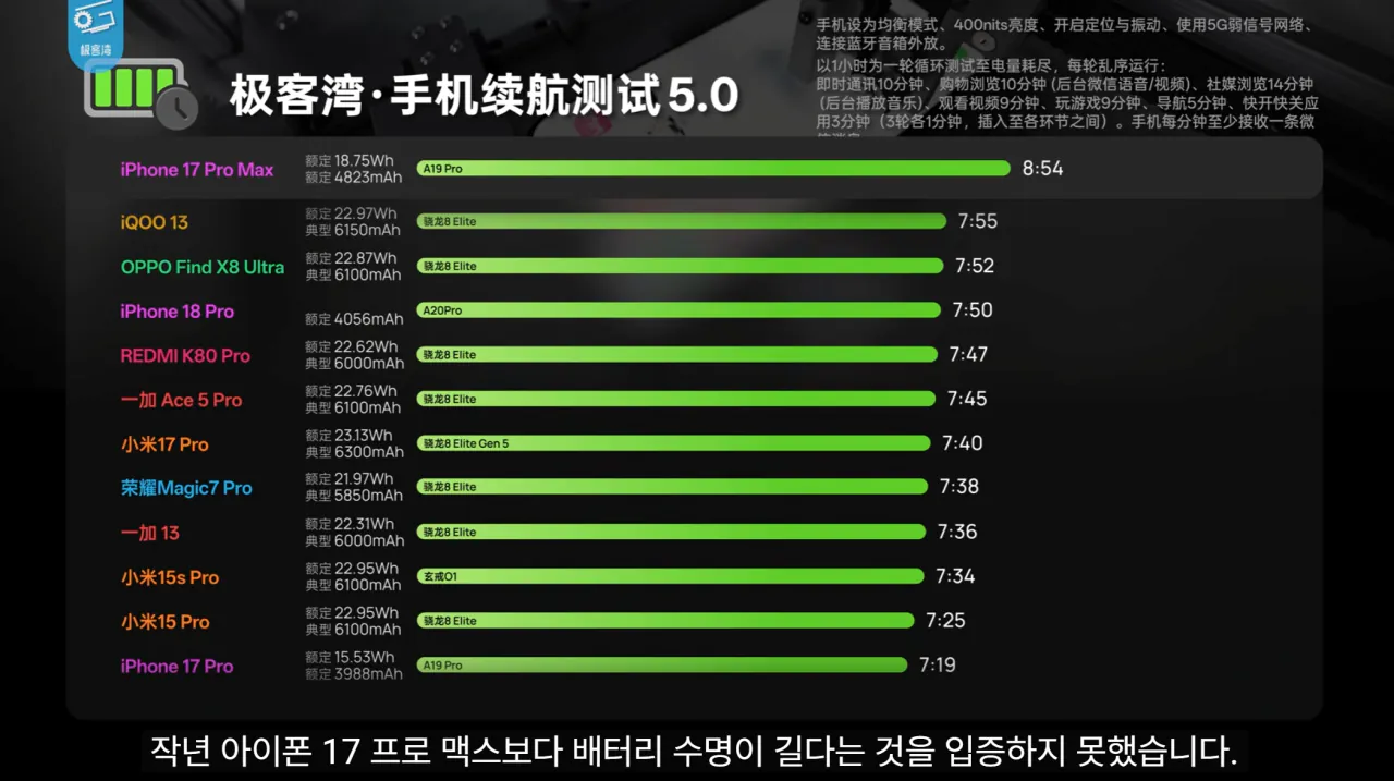 24.png 기커완 아이폰18 프로맥스 A20 분석 요약