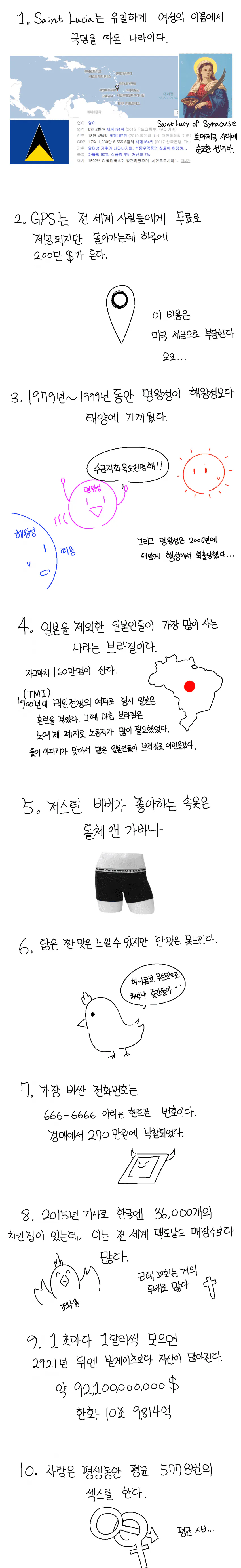 image.png 싱글벙글 신기한 사실들.manhwa