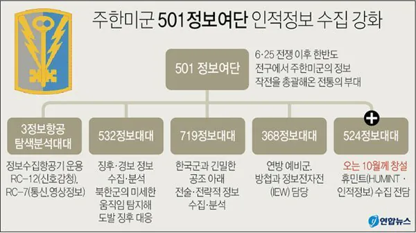 느낌이 싸했던 주한미군의 판단 .jpg