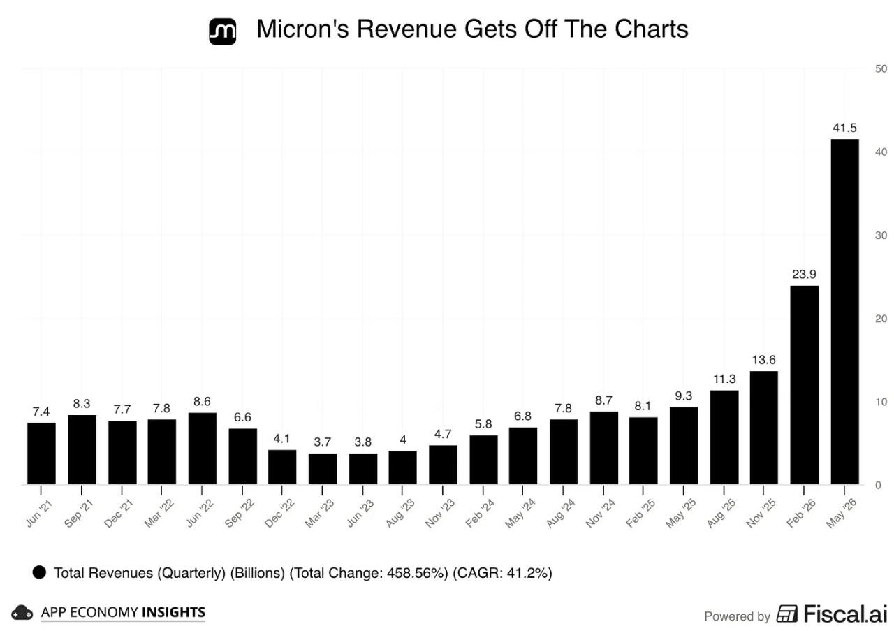 micron_2.png ๋ฏธ๊ตญ ์ฃผ์ ๋น
ํ
ํฌ๋ค์ 2026๋
2๋ถ๊ธฐ ์ค์ 