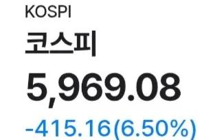 1000002420.jpg [속보] 코스피 5970선 붕괴 ㄷㄷㄷㄷㄷㄷ