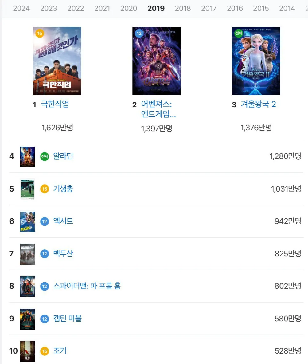 1000043363.webp ์ฝ๋ก๋์ ํ๊ตญ ๊ทน์ฅ๊ฐ ํฅํ ์์ค..jpg