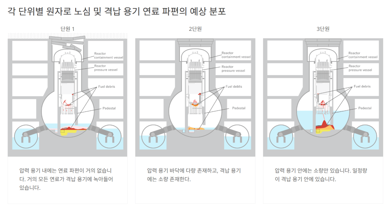 스크린샷 2026-09-12 212600.png 난리났다는 후쿠시마 오염수 방류 3년차 근황