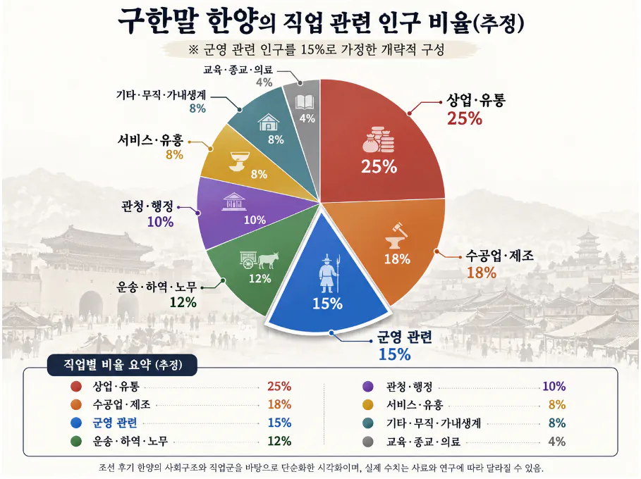 image.png 과연 택견은 기술적으로 '열등해서' 멸종위기생물이 되고 만 것일까? - 上 -