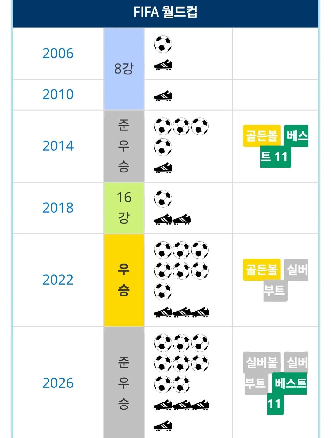 10.jpg 리오넬 메시의 국가대표 최종 커리어 및 스탯