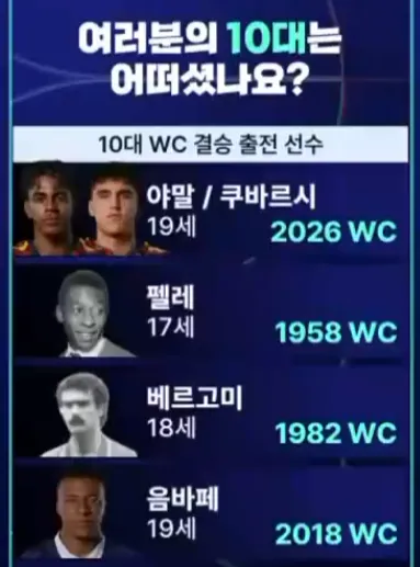 10대에 결승전에 나온 남자들 ㄷㄷ