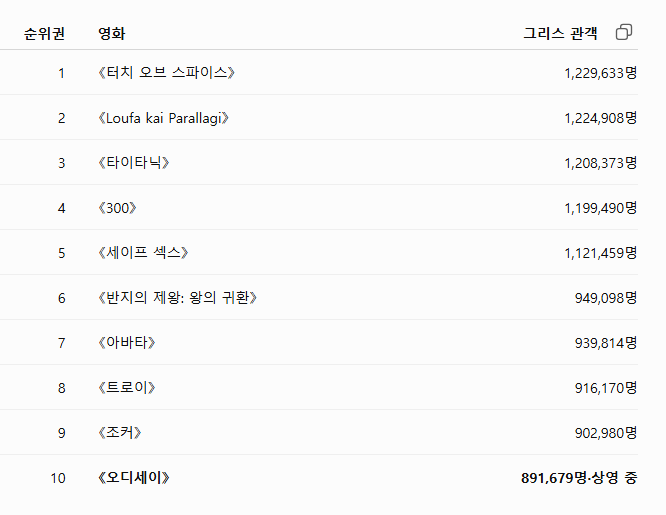 image.png 그리스에서 <오디세이>의 반응은 어떨까?