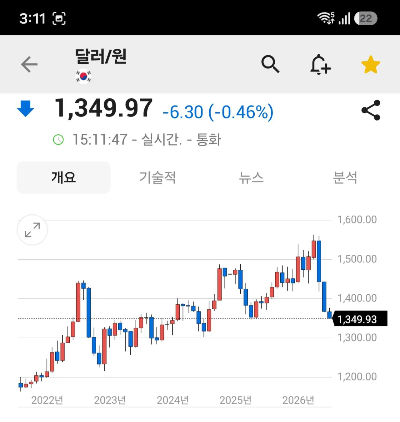 속보) 환율 1350원 붕괴